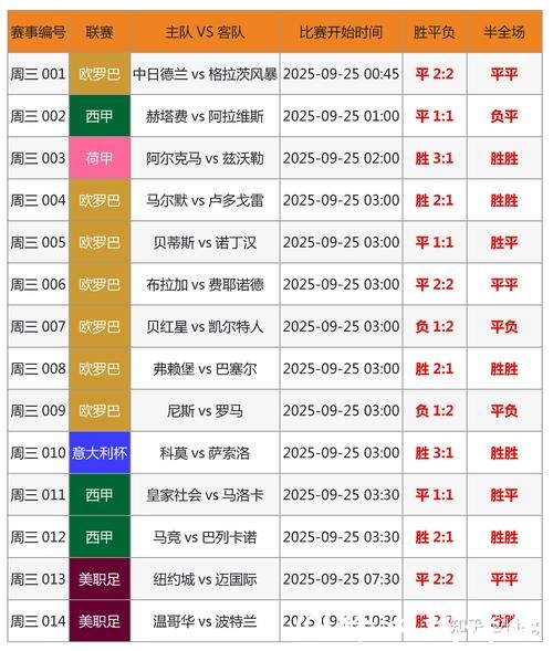 实时追踪世界杯比分的精彩APP推荐